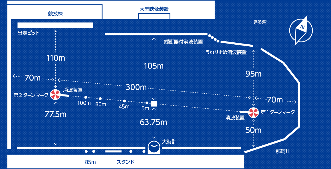 福岡競艇のコース