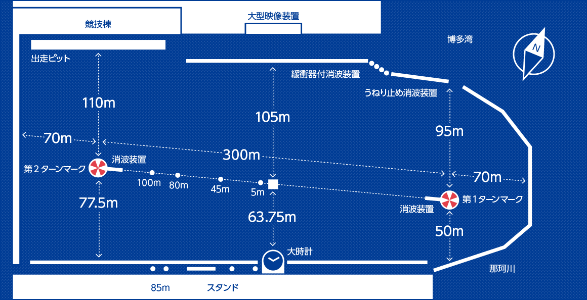 競艇 福岡